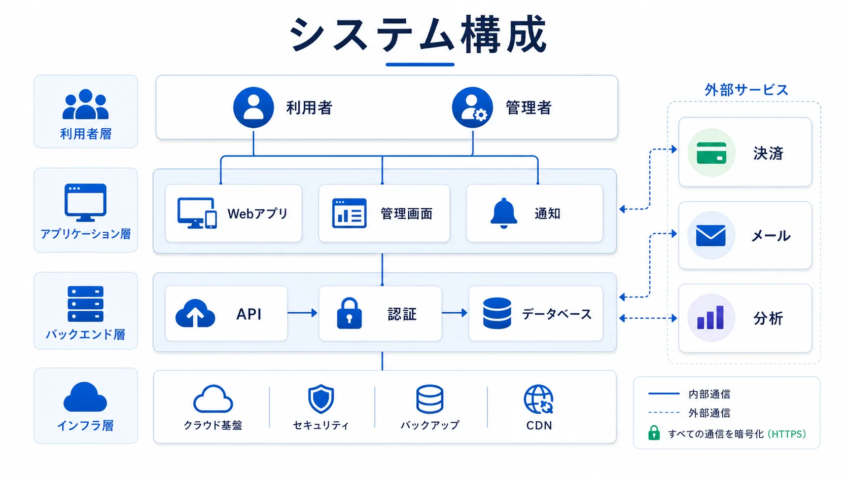 システム構成図