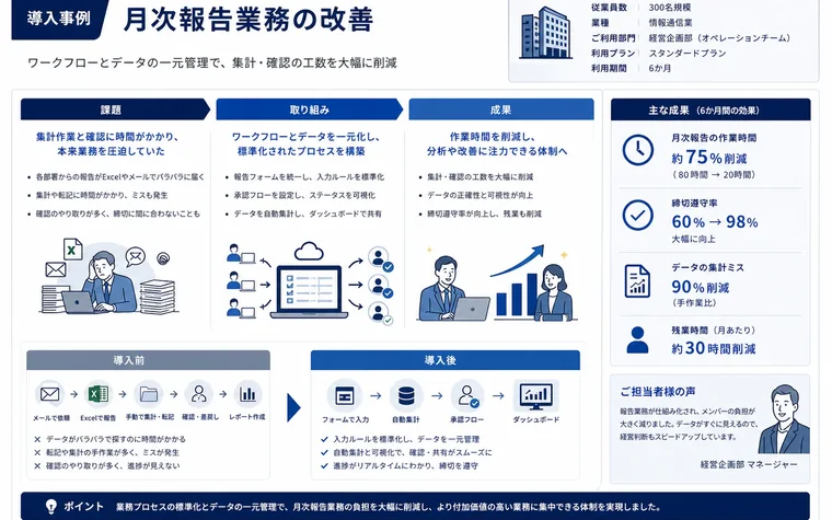 導入事例の図解例