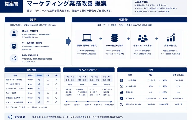 提案書の図解例