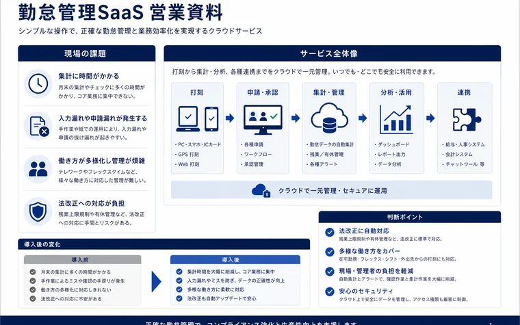 営業資料の図解例