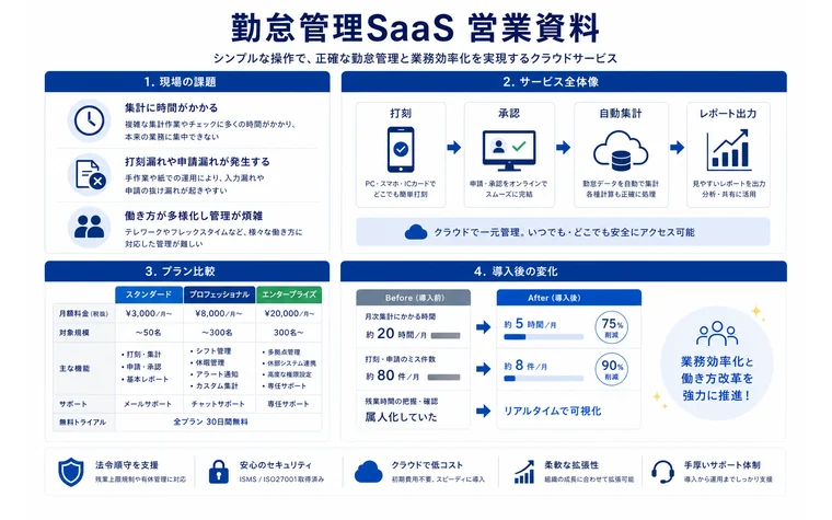 営業資料の図解例