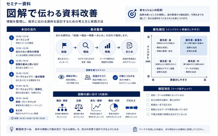 セミナー資料の図解例
