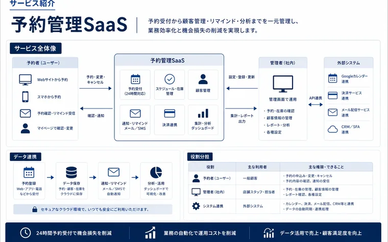 サービス紹介の図解例