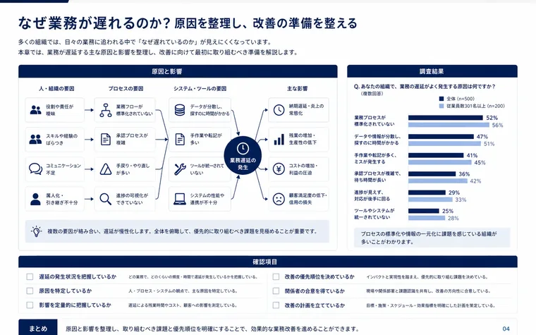 ホワイトペーパーの図解例