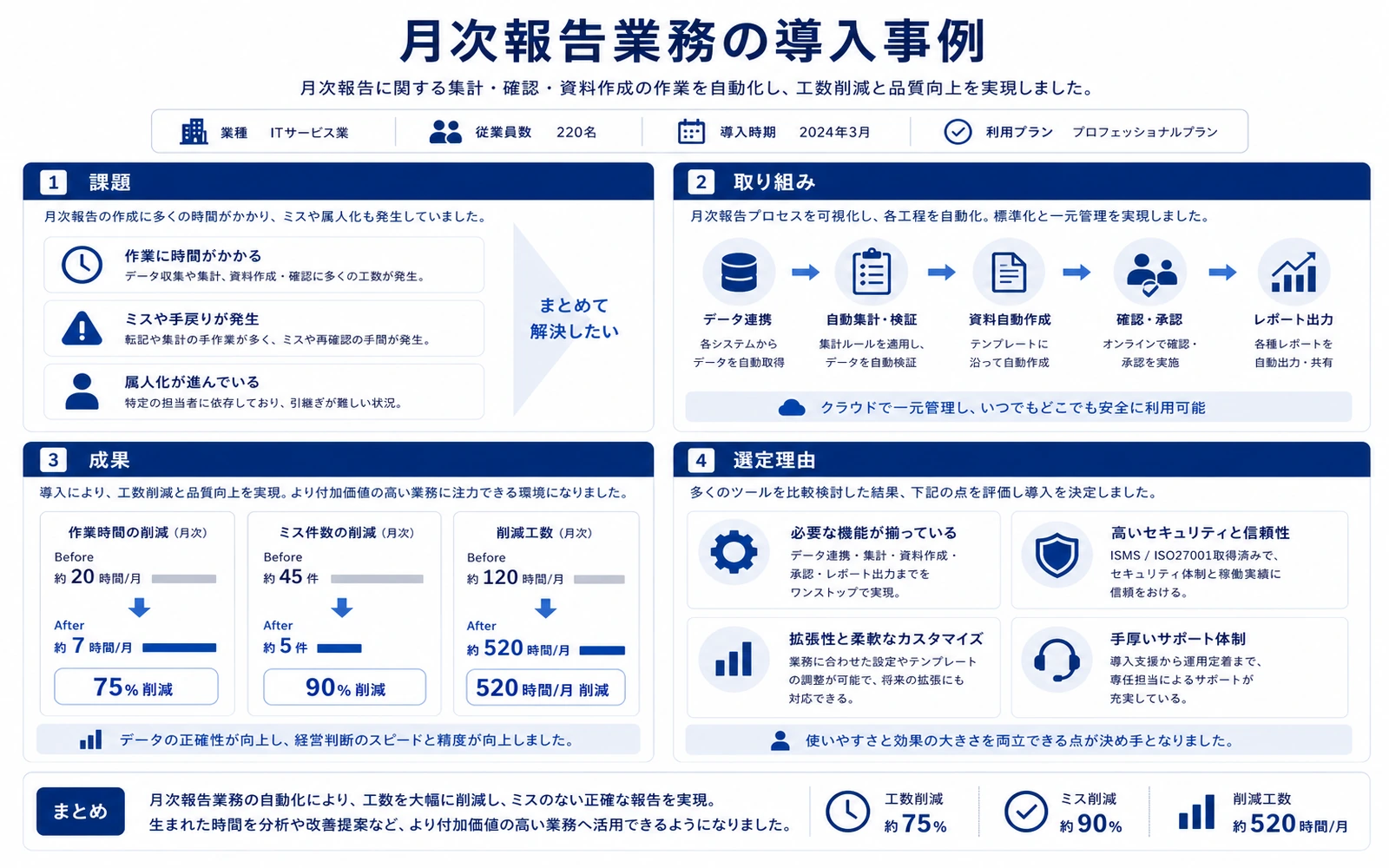 月次報告業務の導入事例サンプル