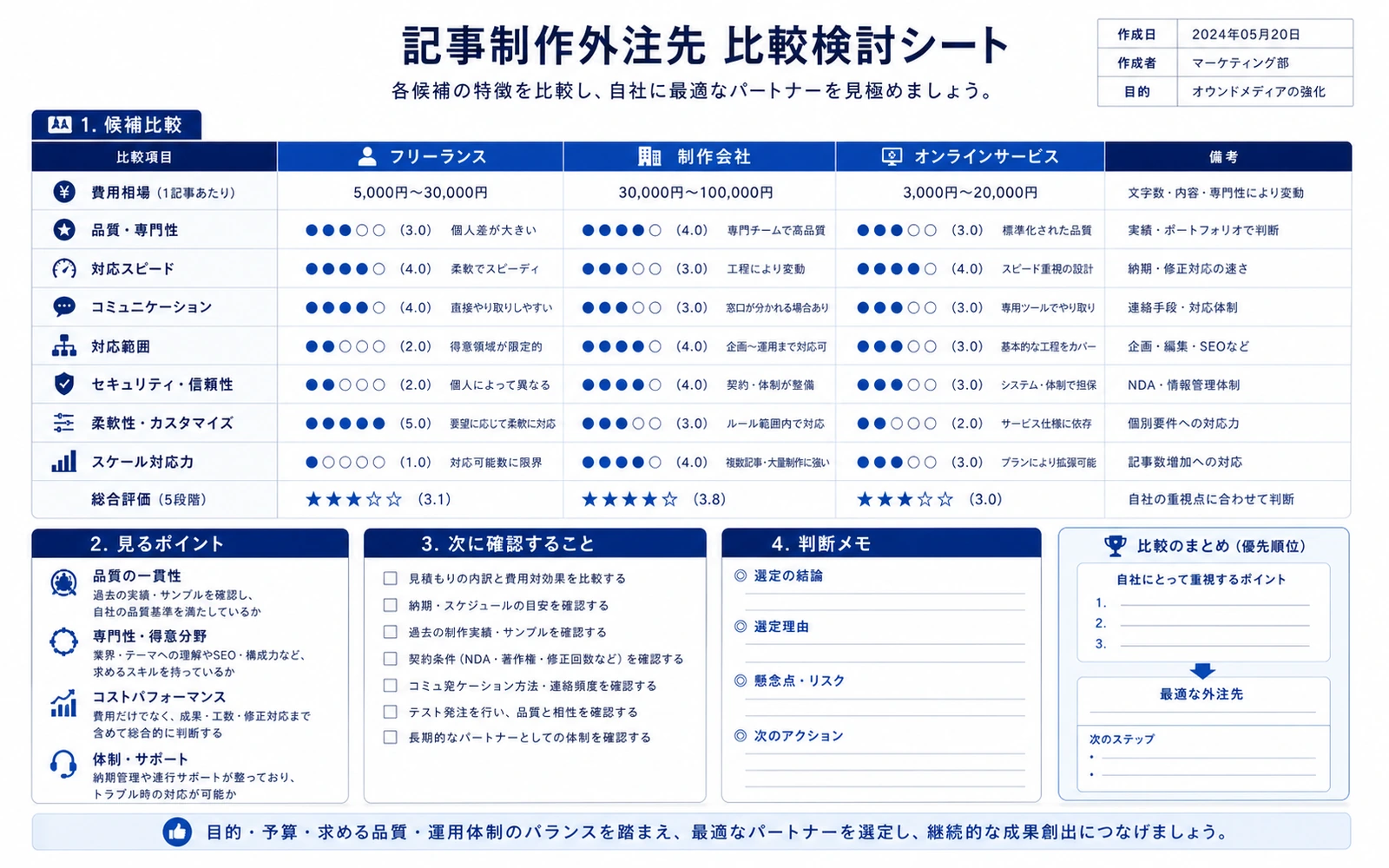 記事制作外注先 比較検討シート