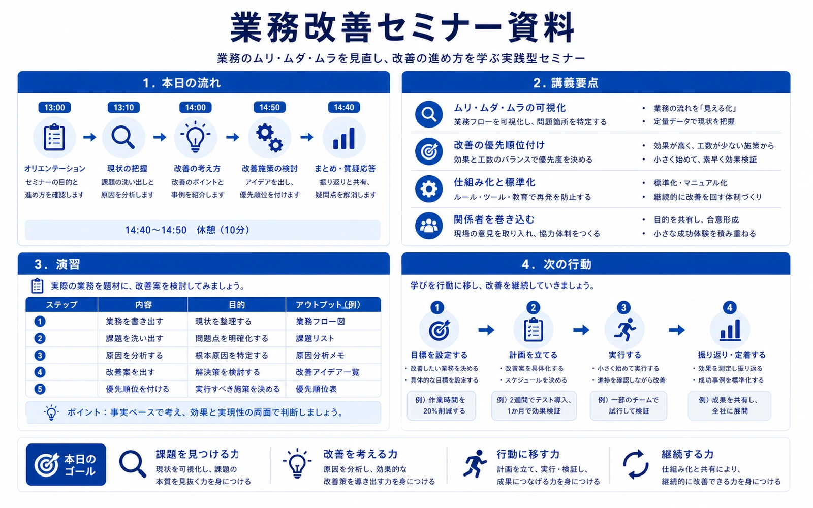 セミナー資料の図解例