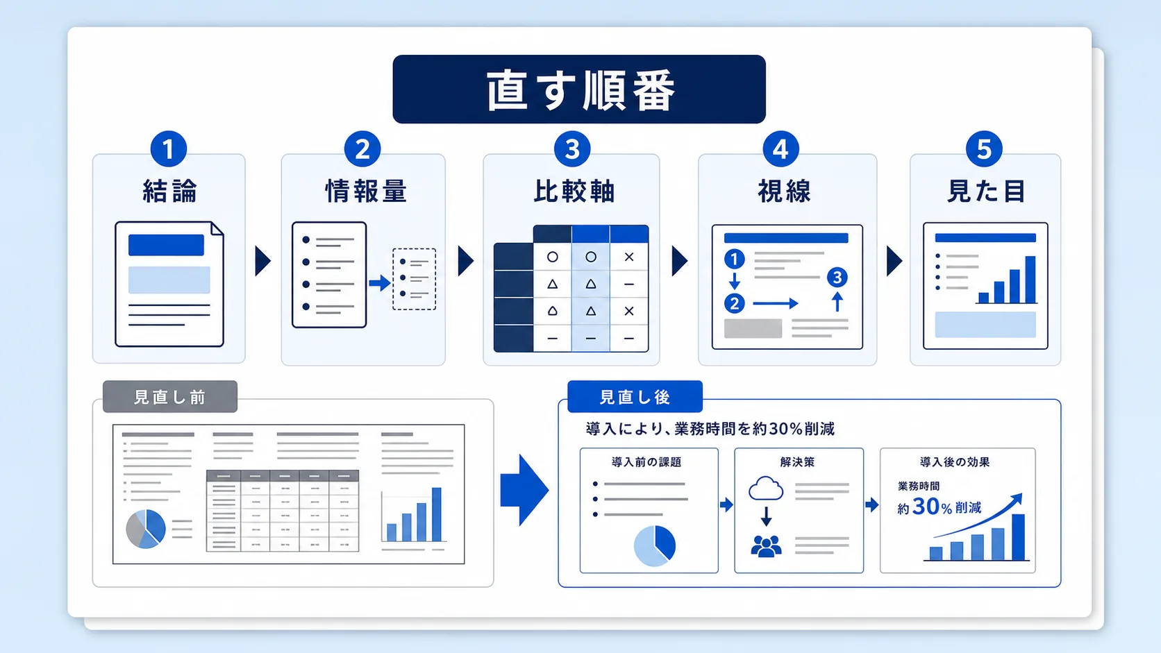 図解を直す順番を整理したチェック図