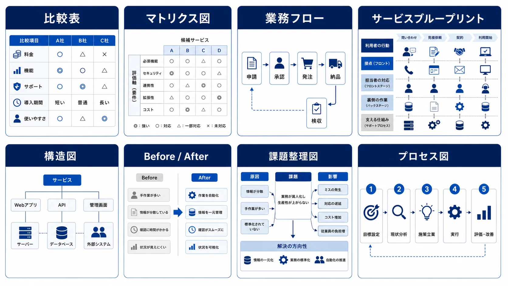 BtoB資料で使う8つの図解タイプ
