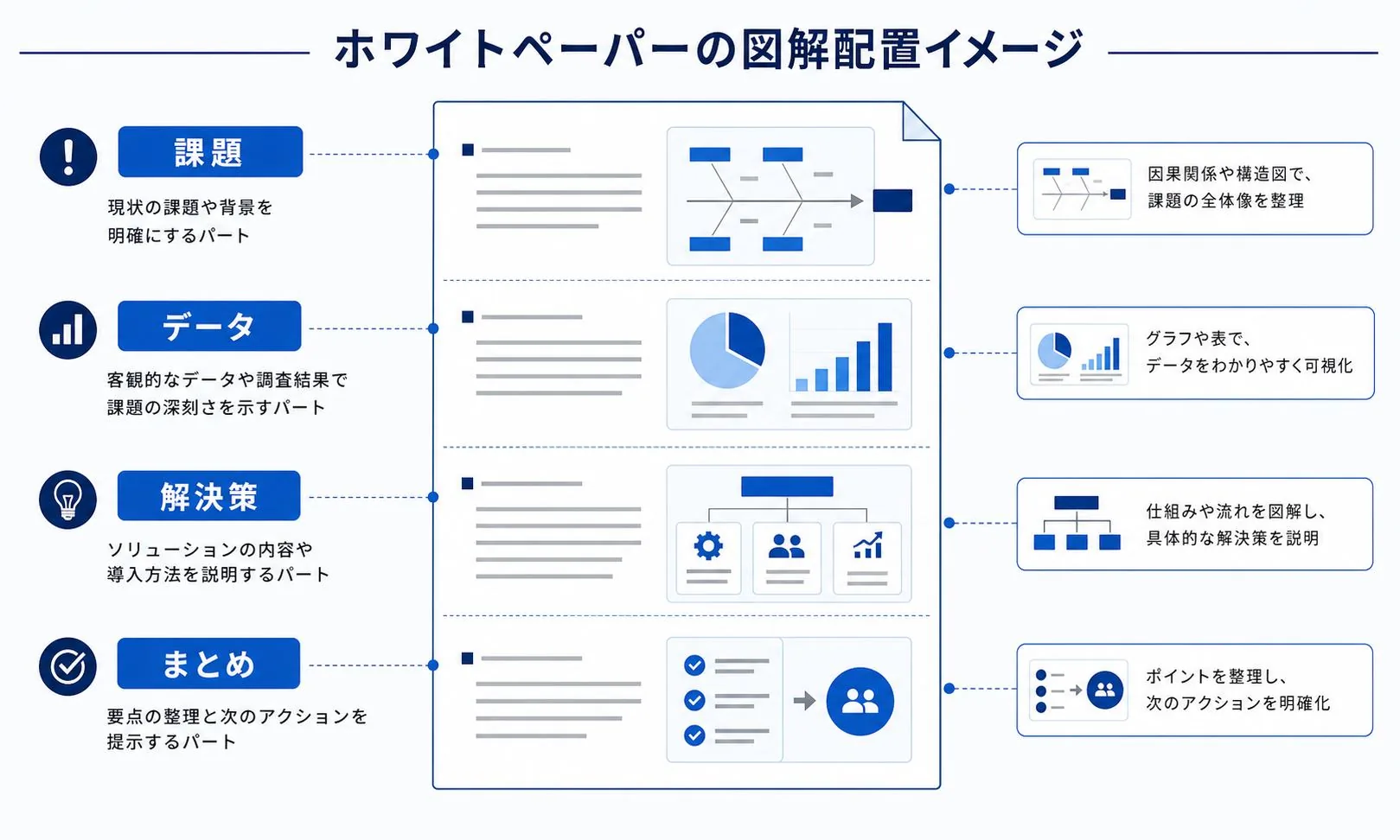 ホワイトペーパー内で図解を入れる場所