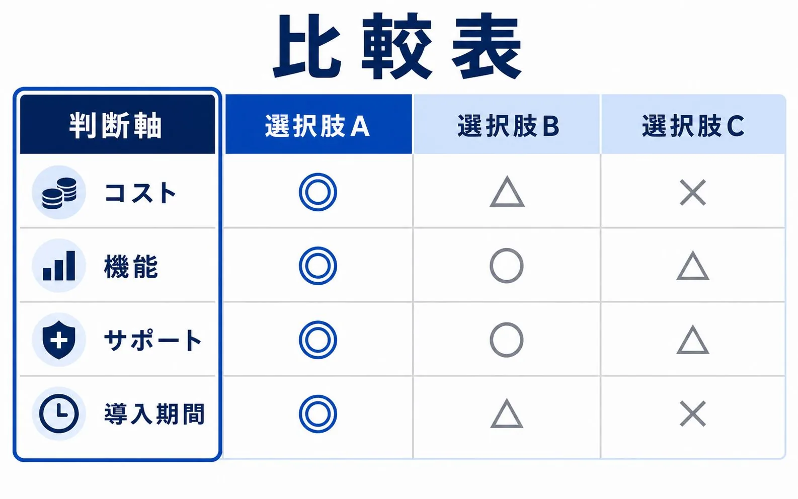 比較表の図解タイプ