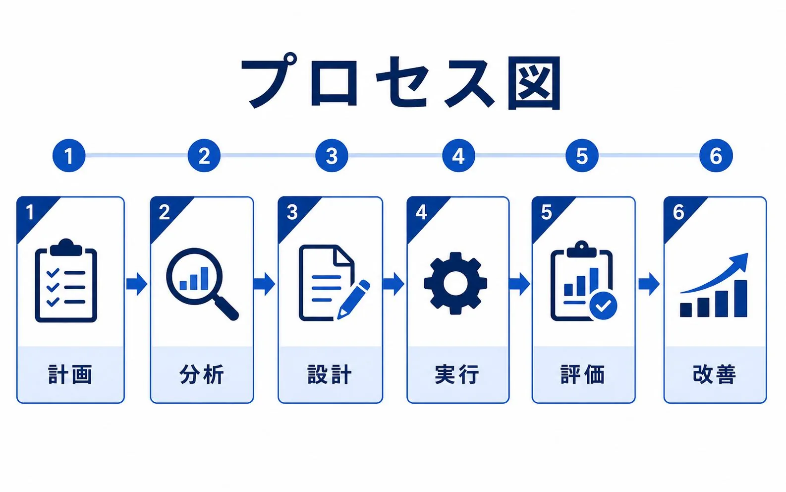 プロセス図の図解タイプ
