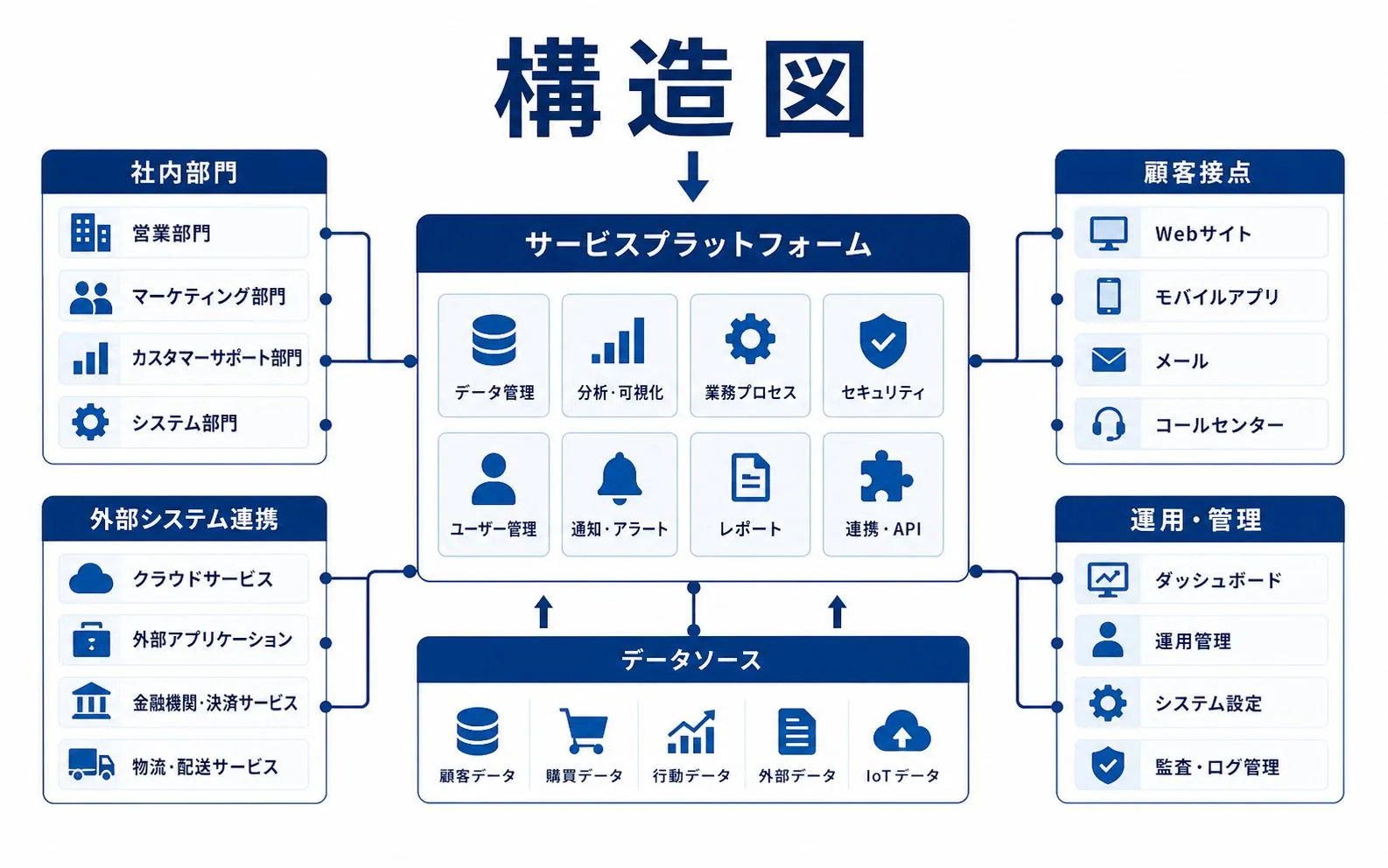 構造図の図解タイプ
