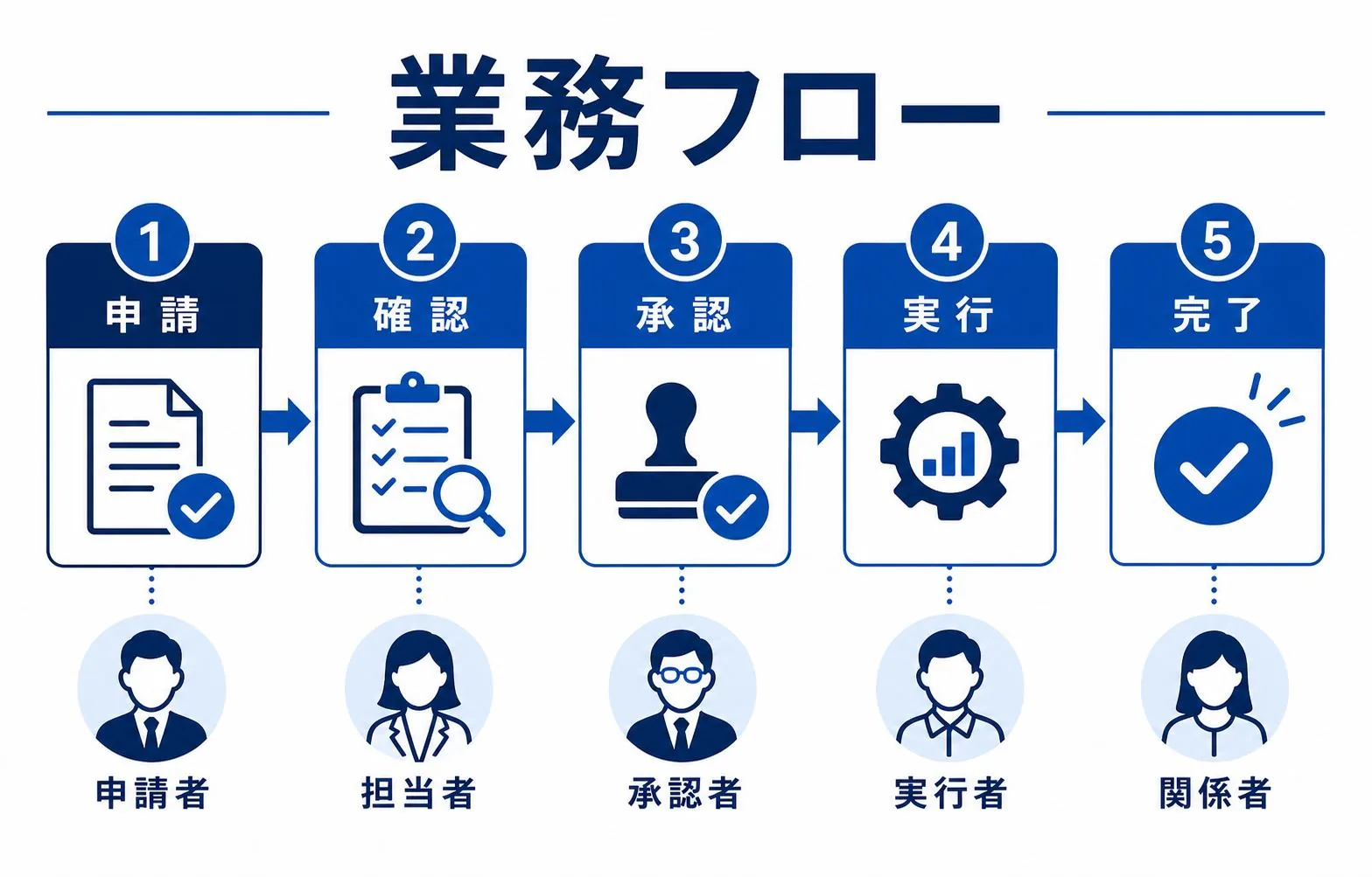 業務フローの図解タイプ