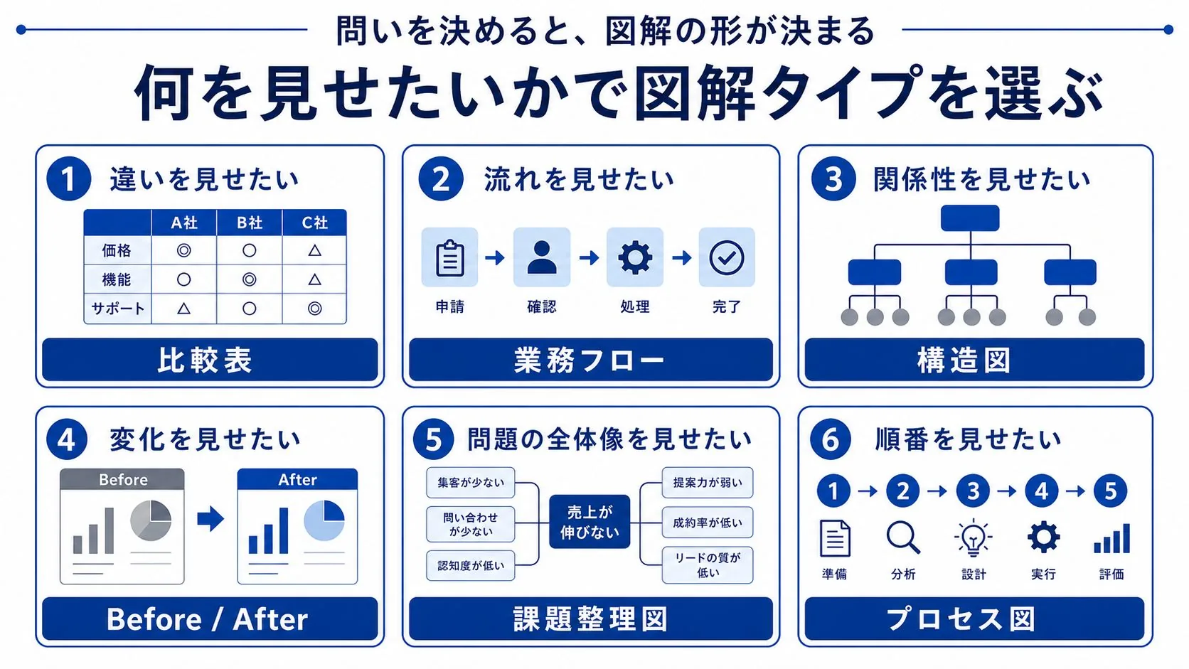 見せたい内容から図解タイプを選ぶ対応表