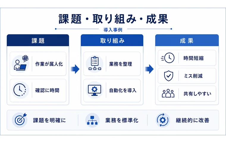 課題、取り組み、成果を見せる図解