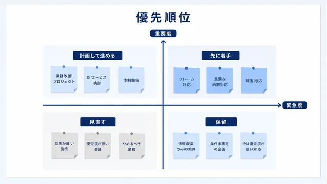 優先順位を整理するマトリクス図