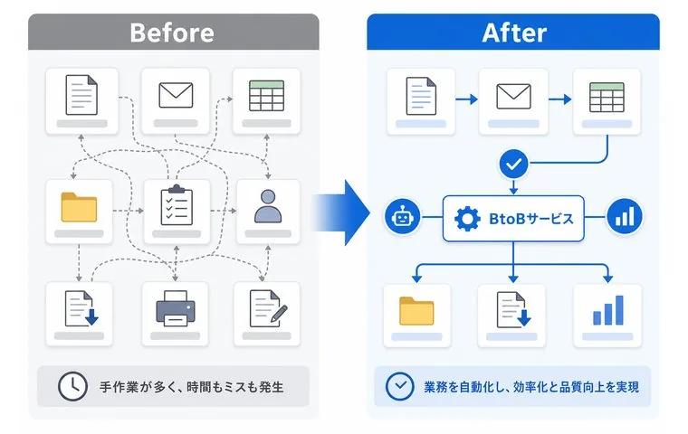 導入前後の変化を見せるBefore After図解