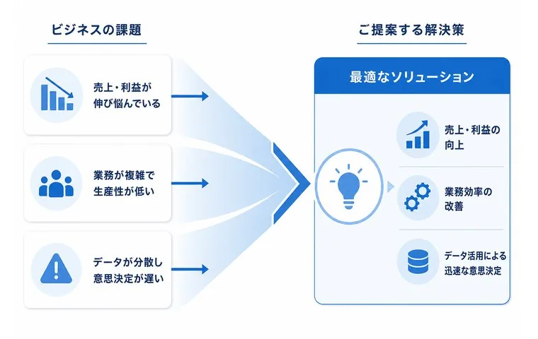 課題から解決策につなげる図解
